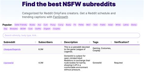 nsfw redditlist|nsfw